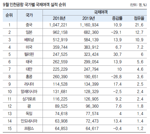 에디터 사진